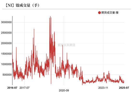 镍&不锈钢：随风而动