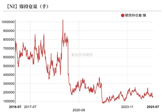 镍&不锈钢：随风而动