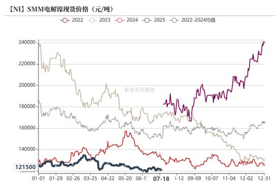 镍&不锈钢：随风而动