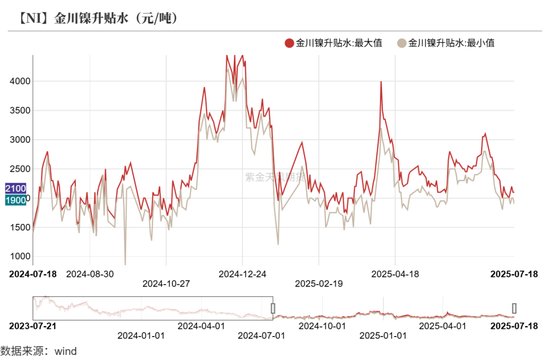 镍&不锈钢：随风而动