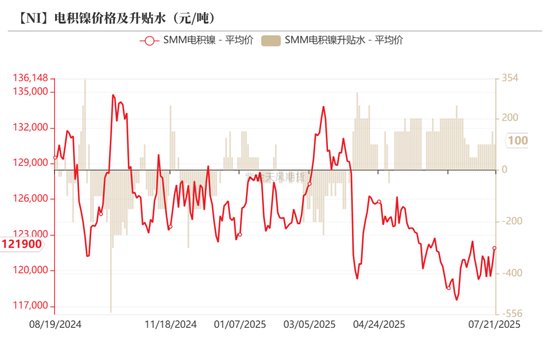 镍&不锈钢：随风而动