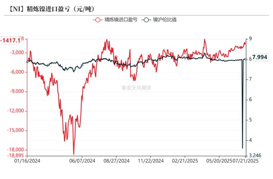 镍&不锈钢：随风而动