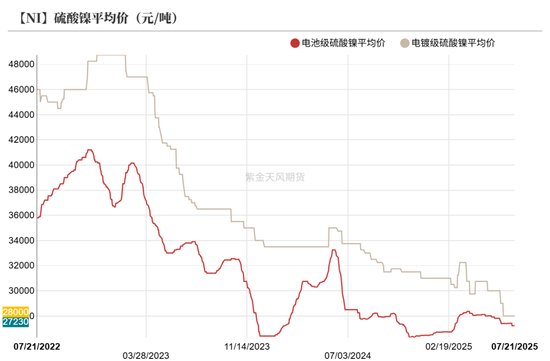 镍&不锈钢：随风而动