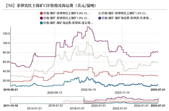 镍&不锈钢：随风而动