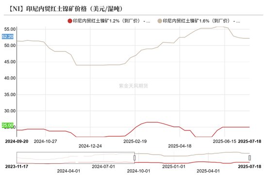 镍&不锈钢：随风而动