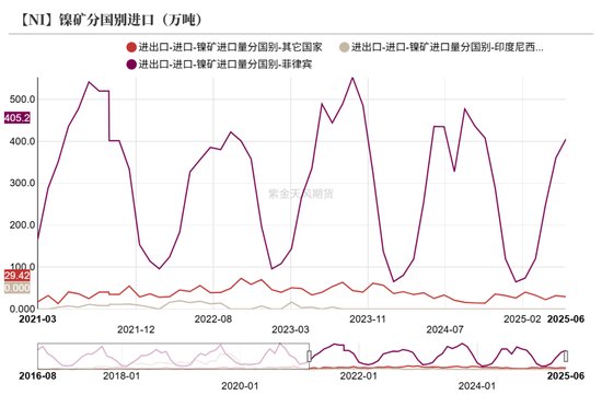 镍&不锈钢：随风而动