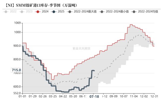 镍&不锈钢：随风而动