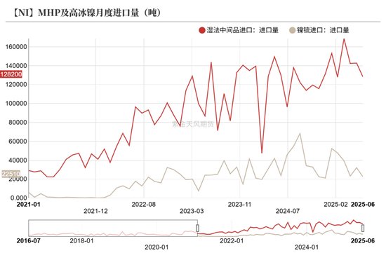 镍&不锈钢：随风而动