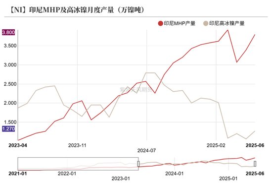 镍&不锈钢：随风而动