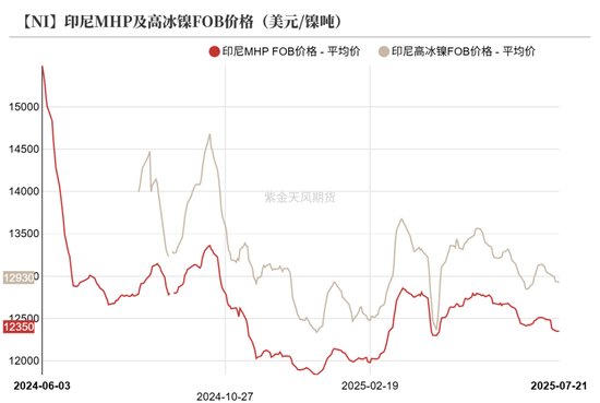 镍&不锈钢：随风而动