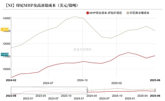 镍&不锈钢：随风而动