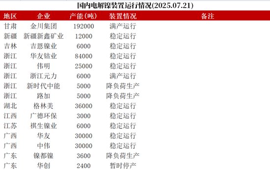 镍&不锈钢：随风而动