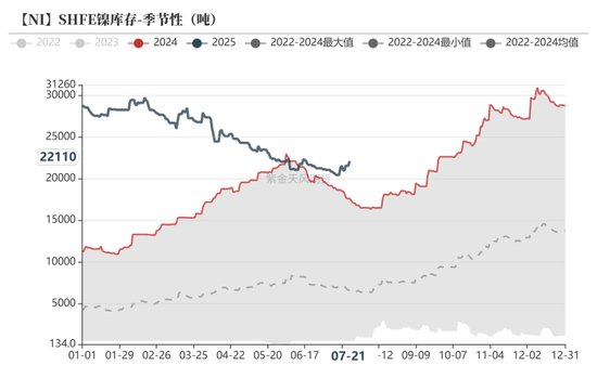 镍&不锈钢：随风而动