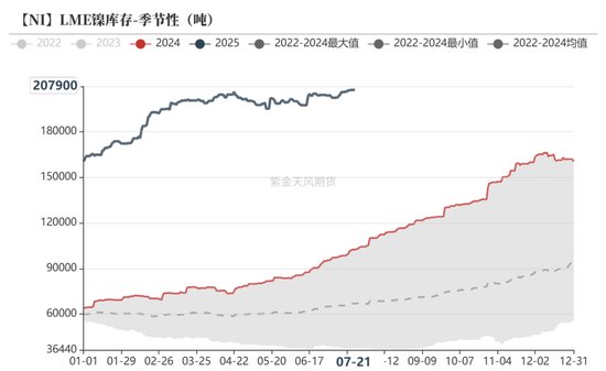 镍&不锈钢：随风而动