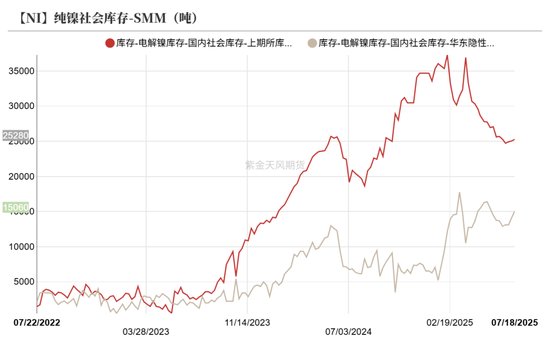 镍&不锈钢：随风而动