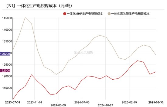 镍&不锈钢：随风而动