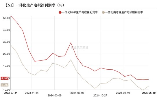 镍&不锈钢：随风而动