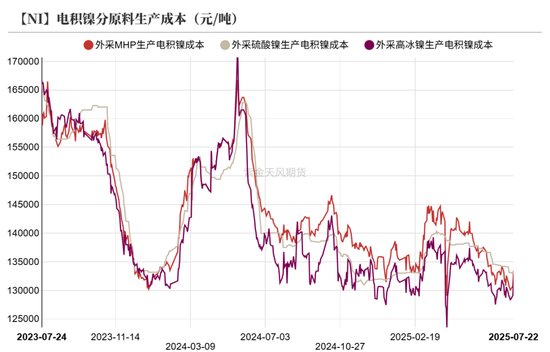 镍&不锈钢：随风而动