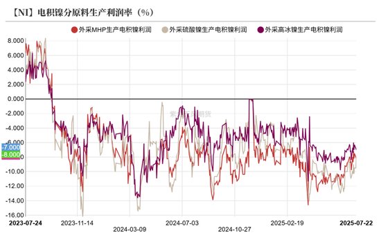 镍&不锈钢：随风而动