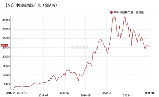 镍&不锈钢：随风而动