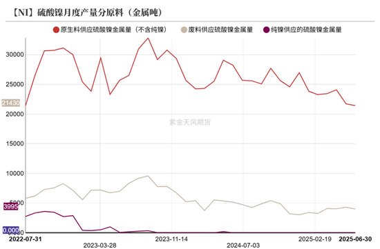 镍&不锈钢：随风而动