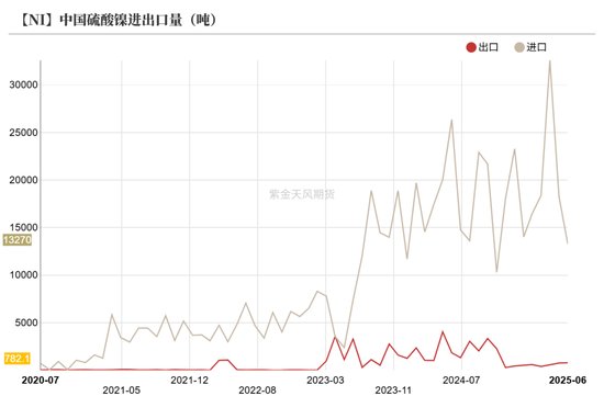 镍&不锈钢：随风而动