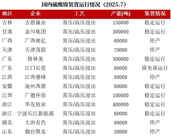 镍&不锈钢：随风而动