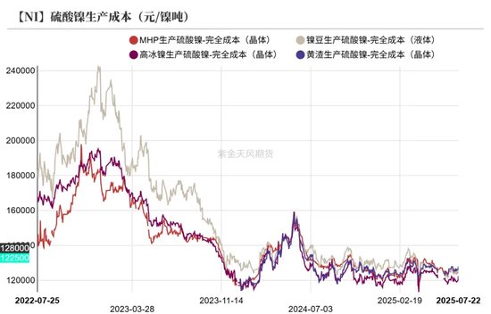 镍&不锈钢：随风而动