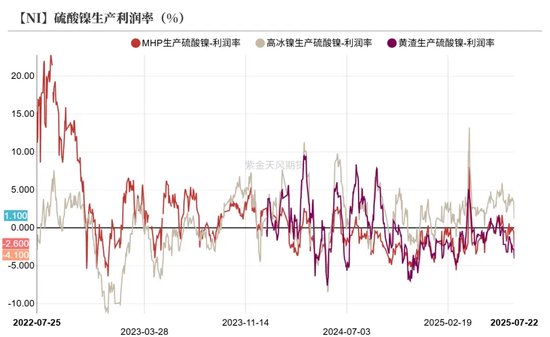 镍&不锈钢：随风而动