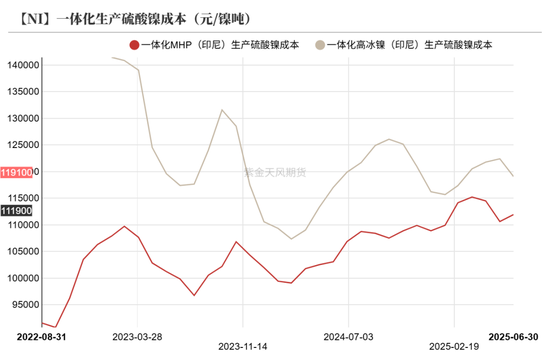 镍&不锈钢：随风而动