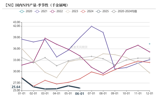 镍&不锈钢：随风而动