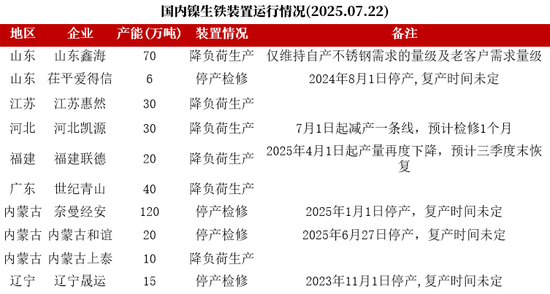 镍&不锈钢：随风而动