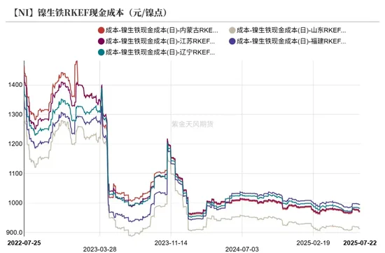 镍&不锈钢：随风而动