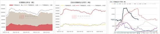 镍&不锈钢：随风而动