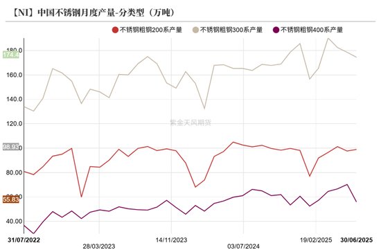 镍&不锈钢：随风而动