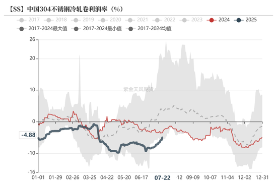 镍&不锈钢：随风而动