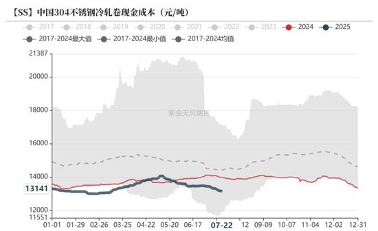 镍&不锈钢：随风而动