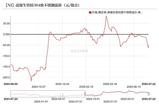 镍&不锈钢：随风而动