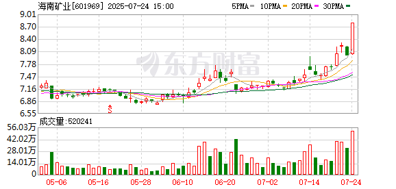 钢铁行业资金流入榜：包钢股份、海南矿业等净流入资金居前