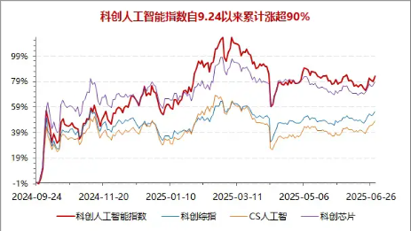 特朗普发布“AI行动计划”，国产替代重要性凸显！重仓国产AI的589520盘中猛拉3%，寒武纪涨超7%