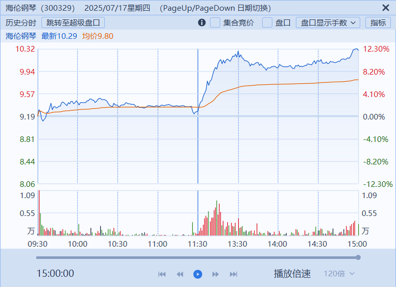 “钢琴大王”陈海伦套现5.48亿，股价异常震荡被疑内幕交易！股民呼吁：举报