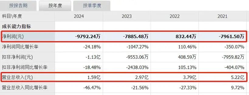 “钢琴大王”陈海伦套现5.48亿，股价异常震荡被疑内幕交易！股民呼吁：举报