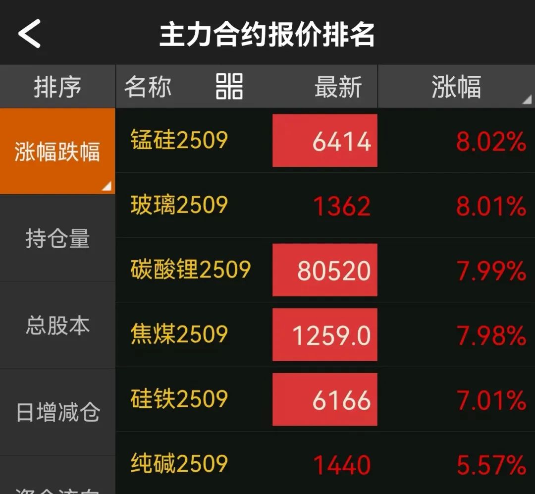 工业品期货大涨，还会“走多远”？