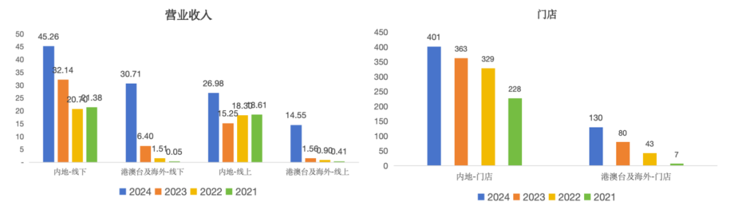 Labubu爆火、泡泡玛特业绩大增，市场为何不买账