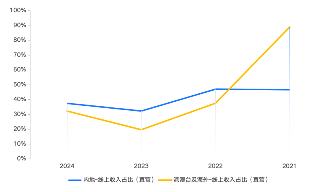 Labubu爆火、泡泡玛特业绩大增，市场为何不买账