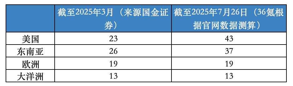 Labubu爆火、泡泡玛特业绩大增，市场为何不买账