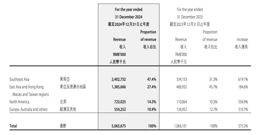 Labubu爆火、泡泡玛特业绩大增，市场为何不买账
