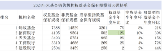 平安基金6552亿规模撑不起一个APP？总经理肖宇鹏上任9年，前3年突飞猛进，后6年原地徘徊，股混规模占比8.3%