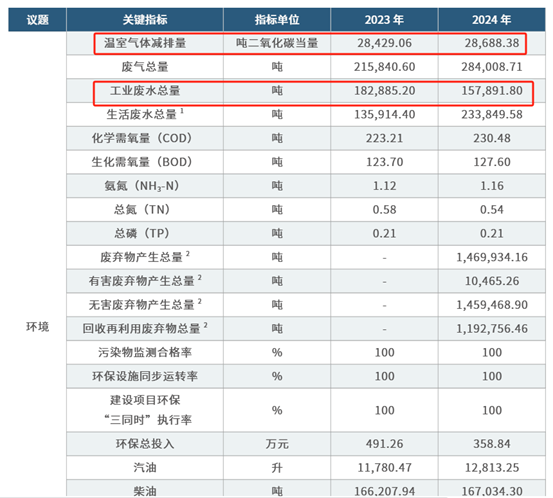 AA！恒林股份：ESG评级连续两年上调，多项议题成效显著