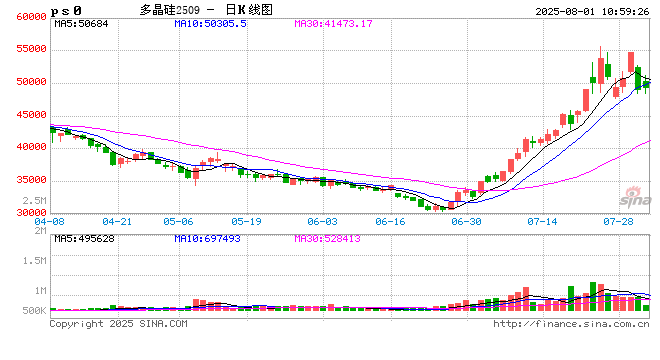 工业和信息化部办公厅关于印发2025年度多晶硅行业专项节能监察任务清单的通知